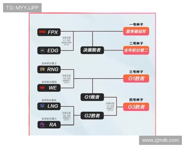 RNG在Major赛中的实力展现与战术分析全面解读 RNG在Major赛中的实力展现与战术分析全面解读