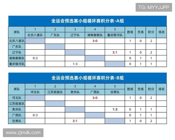 上海乒乓球队在全运会积分榜上以61分稳居第一名展现强劲实力 上海乒乓球队在全运会积分榜上以61分稳居第一名展现强劲实力