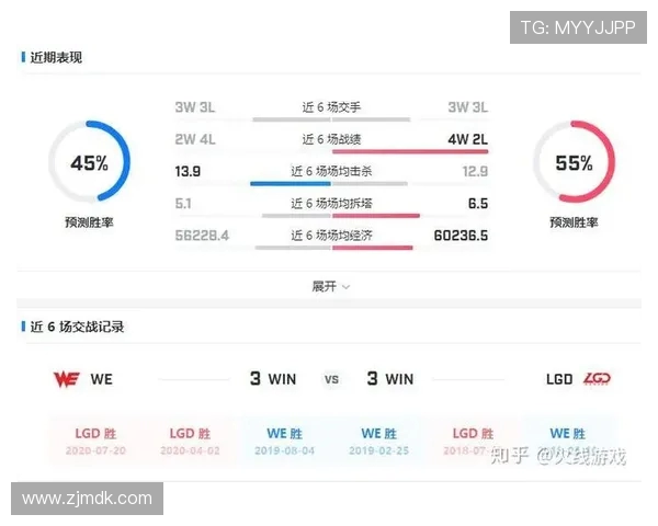 英雄联盟最新节奏排行榜揭晓WE战队荣登第七名引发热议