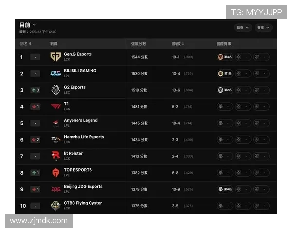 英雄联盟个人能力排行榜揭晓WE战队排名第八引发热议