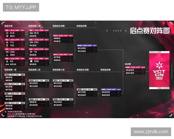 BLG以94分稳居世界大师赛积分榜首位追赶者紧随其后