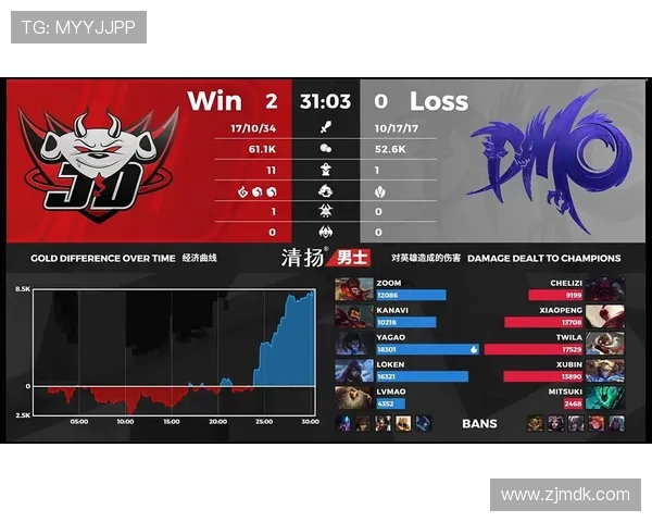 CSGO耐力排行榜揭晓JDG战队荣登第五名引发热议