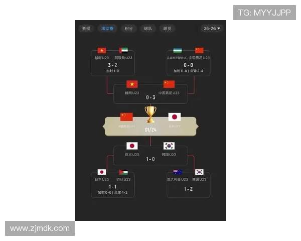 EDG在世界冠军杯积分榜上以75分稳居第一位置展现强大实力 EDG在世界冠军杯积分榜上以75分稳居第一位置展现强大实力