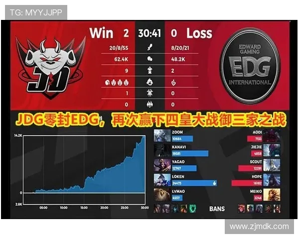 JDG战队快攻体系解析：如何在英雄联盟中迅速掌控战局