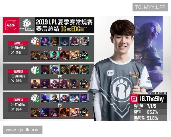 全球挑战赛分析：IG战术运用与表现的深度解读与反思