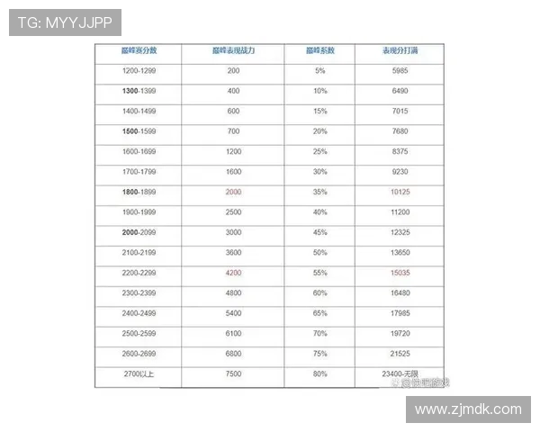 周敏独家分享王者荣耀游戏心得与技巧助你快速提升战力